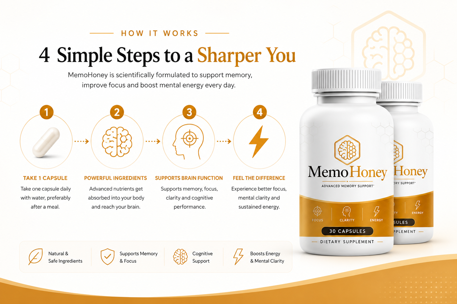 How MemoHoney works: take 1 capsule, powerful ingredients, supports brain function, feel the difference